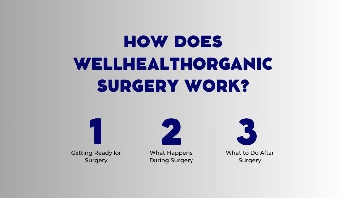 wellhealthorganic surgery for wrist and ankle injuries